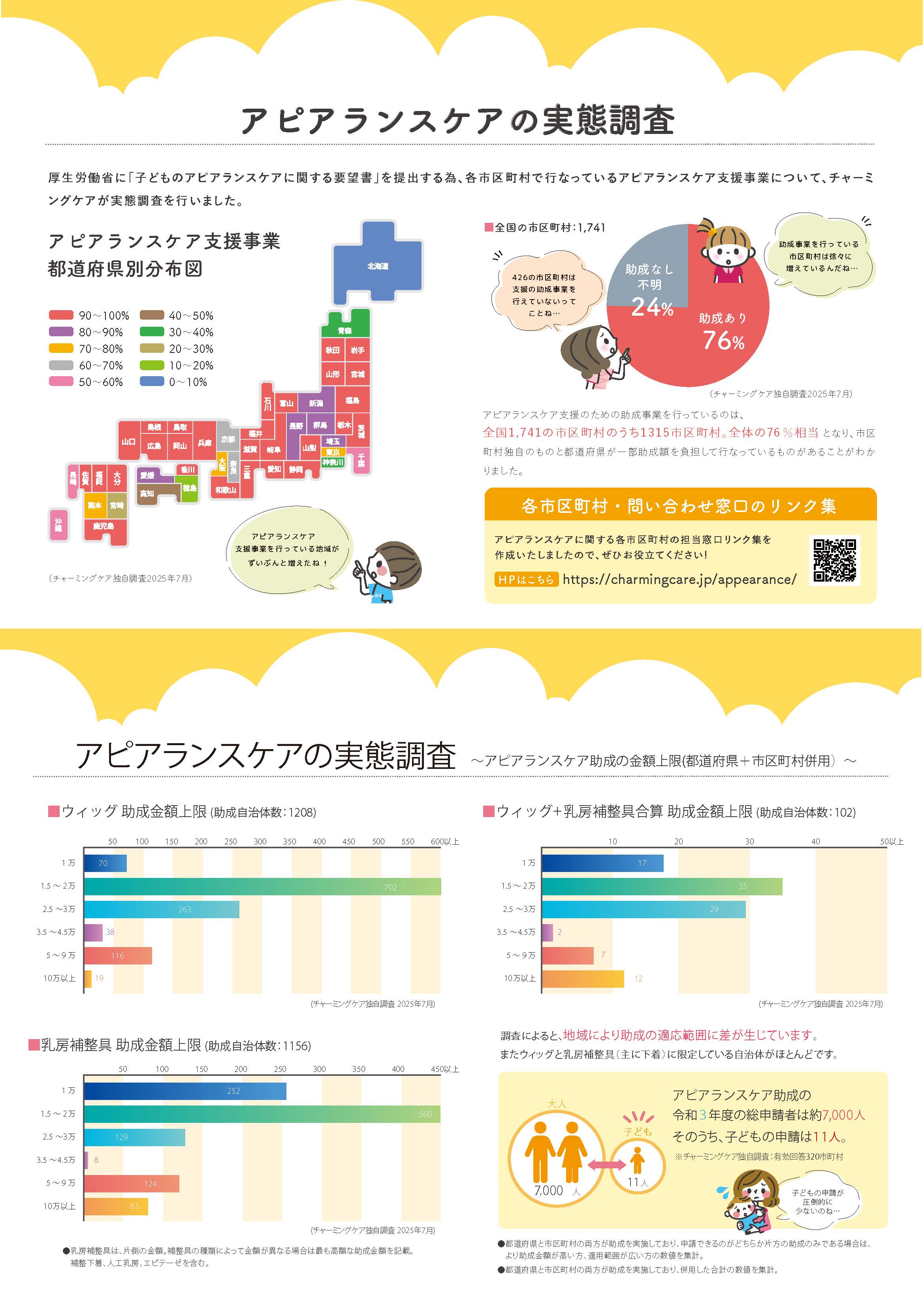 2023年各市町村助成の最新データ