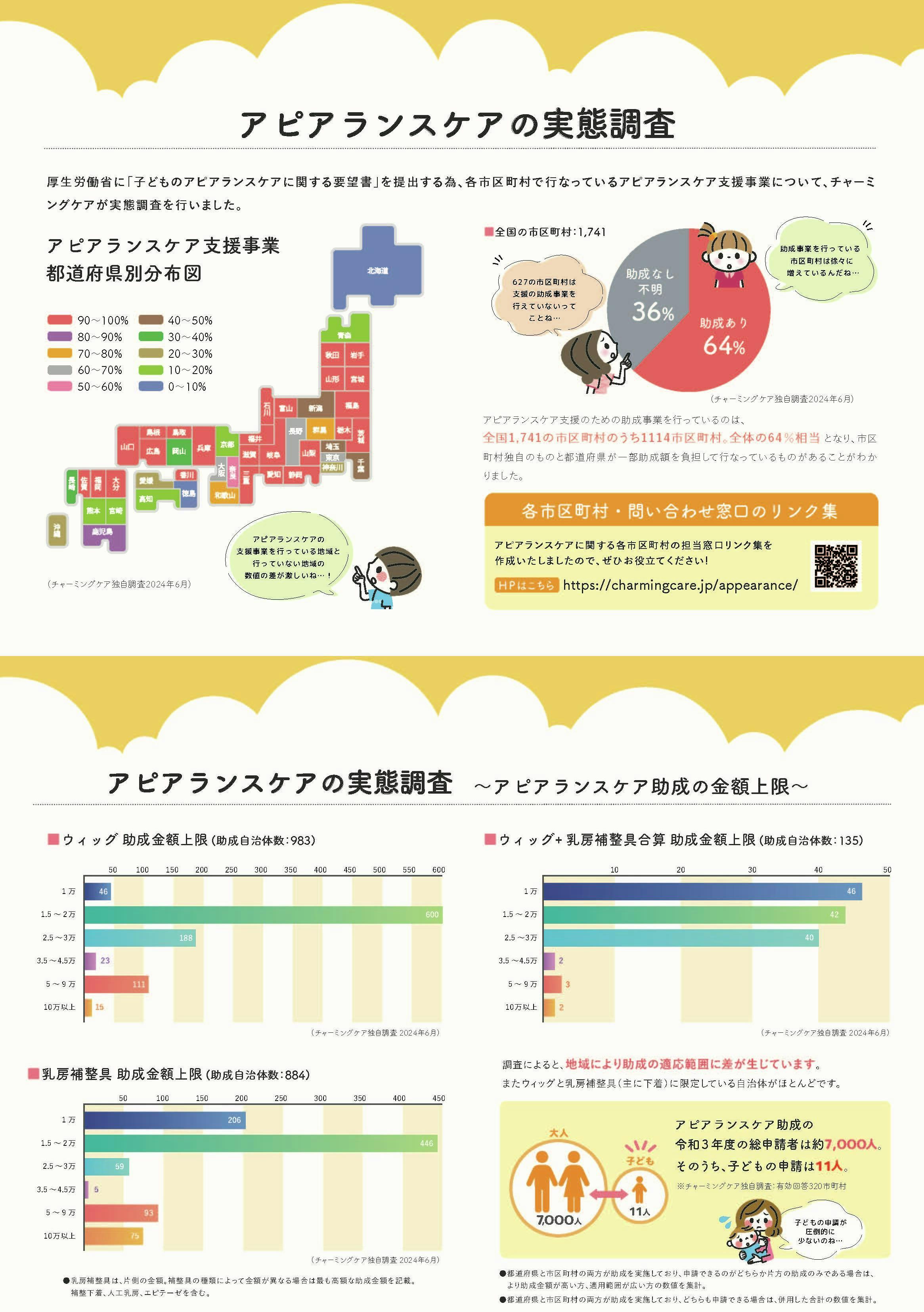 2023年各市町村助成の最新データ