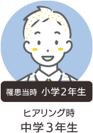 罹患当時 小学2年生、ヒアリング時 中学3年生