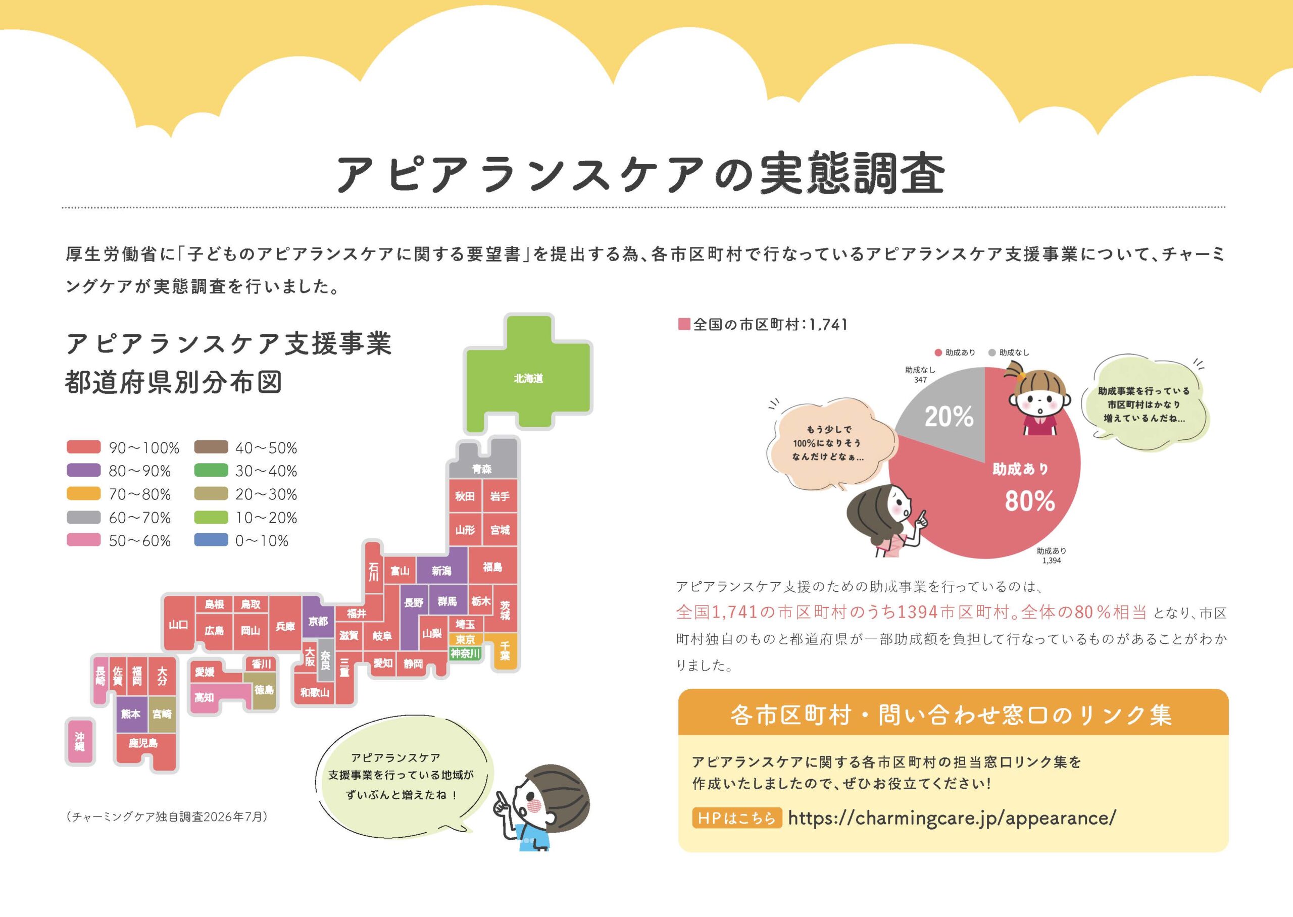 2026年各市町村助成の最新データ