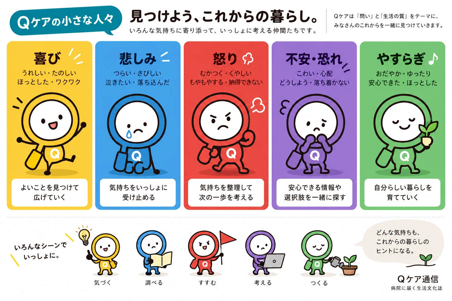 喜び、悲しみ、怒り、不安・恐れ、やすらぎの気持ちに寄り添うQケアの5色キャラクター