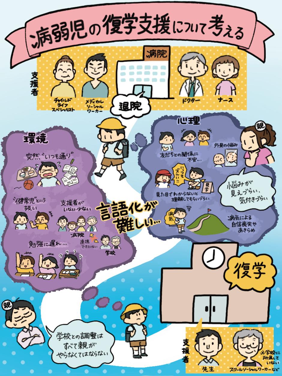 病弱児の復学支援について考えるイラスト