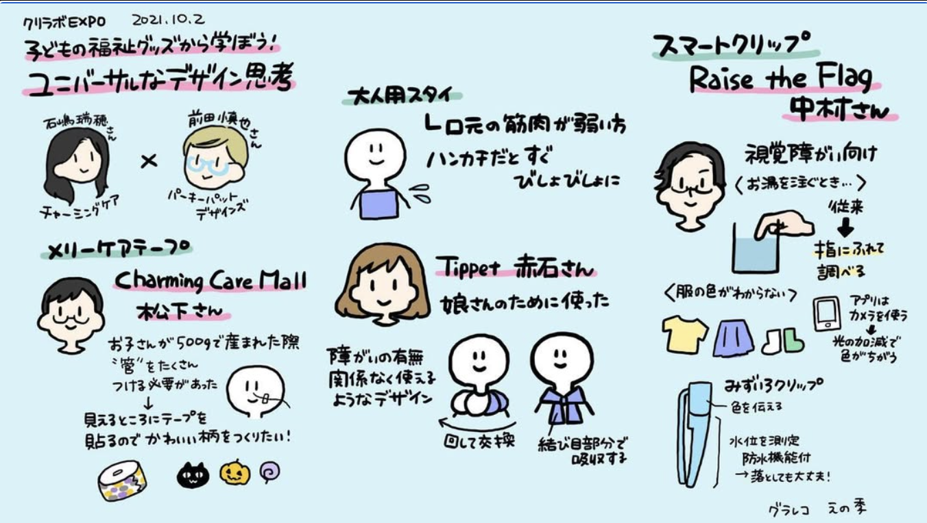 クリラボEXPOでの講演内容をまとめたグラフィックレコーディング
