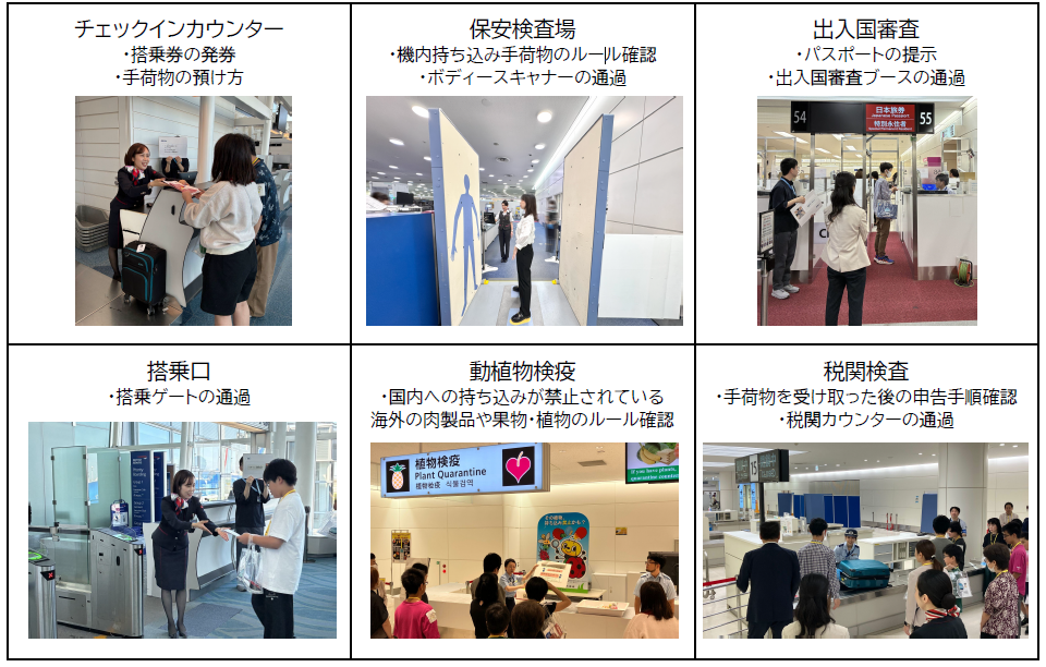 国際線のチェックイン、保安検査、出入国審査、搭乗口、動植物検疫、税関検査を体験する参加者